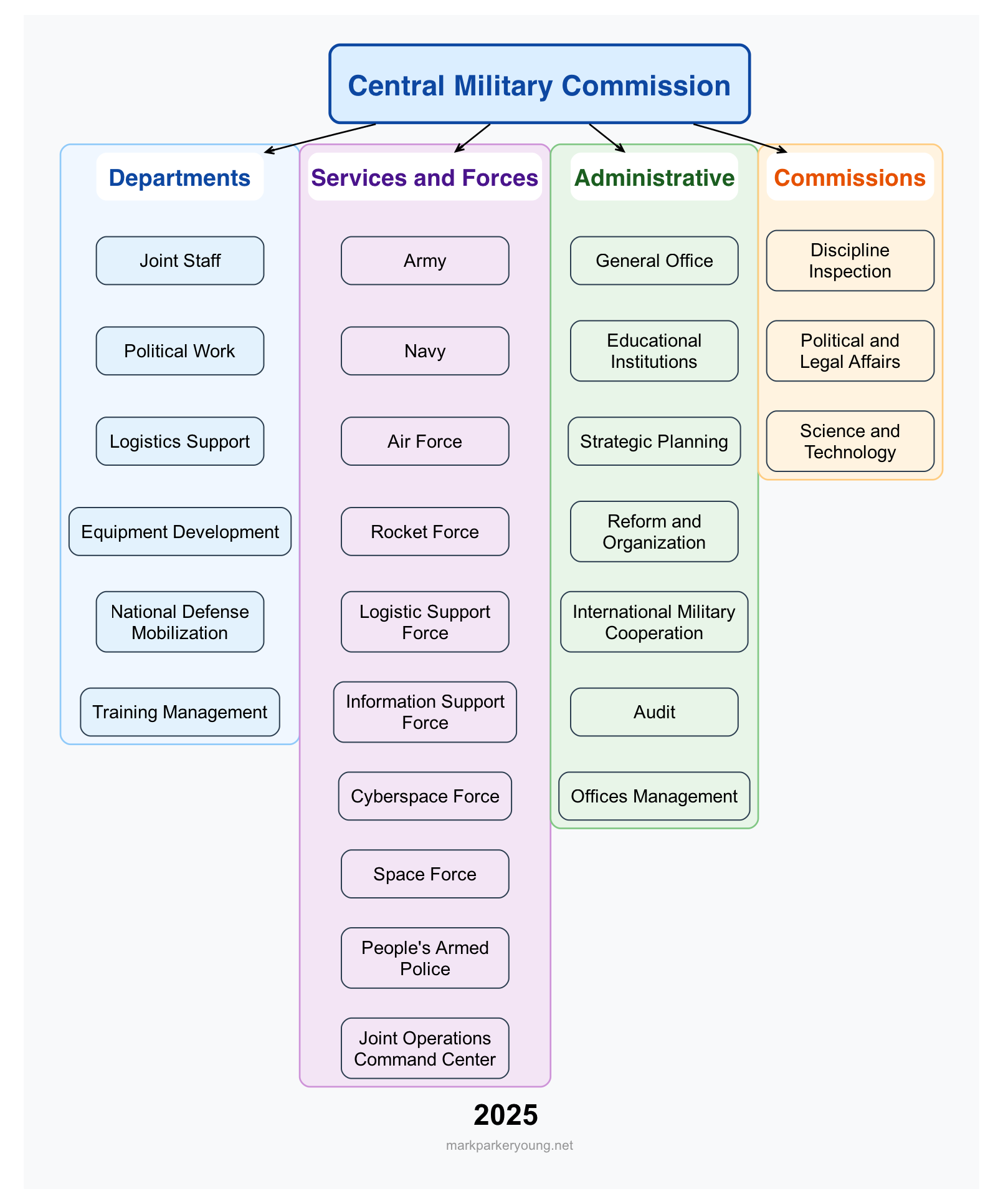 2025 Central Military Commission